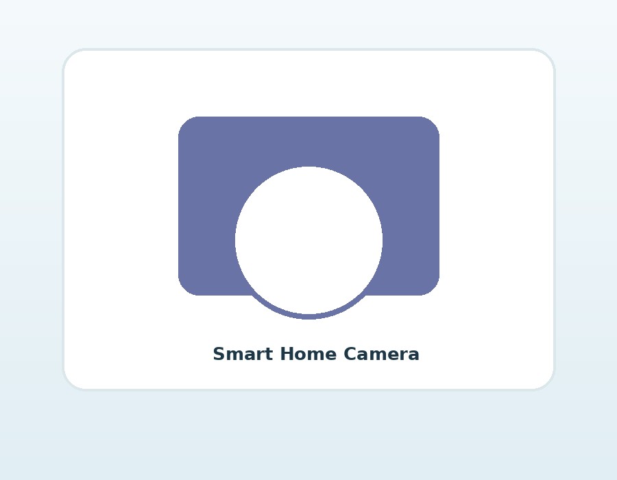 Smart Home Camera
